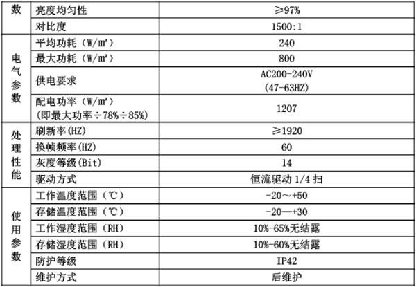 湖南創(chuàng)斯特電子科技有限公司,湖南LED顯示屏,湖南戶外全LED屏