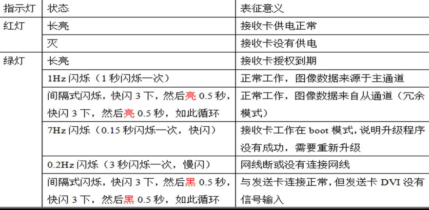 長(zhǎng)沙LED顯示屏—湖南LED顯示屏—湖南創(chuàng)斯特電子科技有限公司