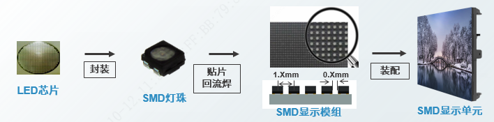 長沙LED顯示屏—湖南LED顯示屏—湖南創(chuàng)斯特電子科技有限公司