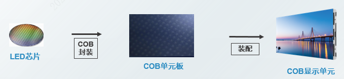 長沙LED顯示屏—湖南LED顯示屏—湖南創(chuàng)斯特電子科技有限公司
