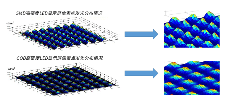 長沙LED顯示屏—湖南LED顯示屏—湖南創(chuàng)斯特電子科技有限公司