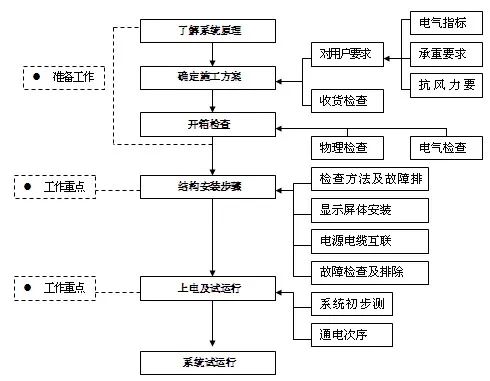 長沙LED顯示屏—湖南LED顯示屏—湖南創(chuàng)斯特電子科技有限公司
