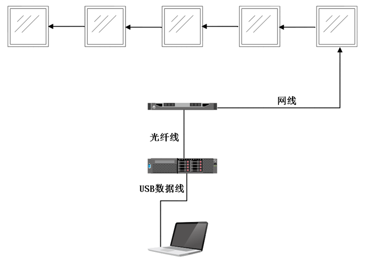 長沙LED顯示屏—湖南LED顯示屏—湖南創(chuàng)斯特電子科技有限公司