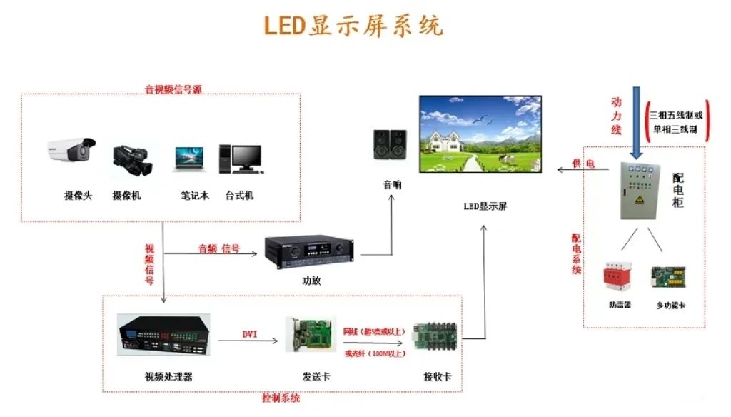 長沙LED顯示屏—湖南LED顯示屏—湖南創(chuàng)斯特電子科技有限公司