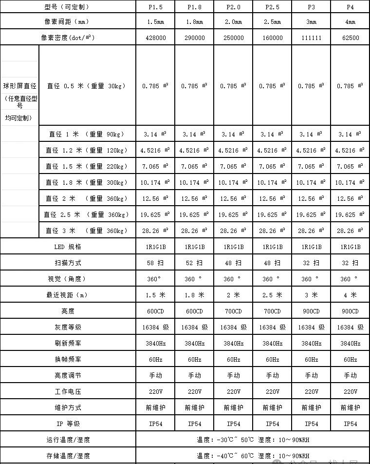 長沙LED顯示屏—湖南LED顯示屏—湖南創(chuàng)斯特電子科技有限公司