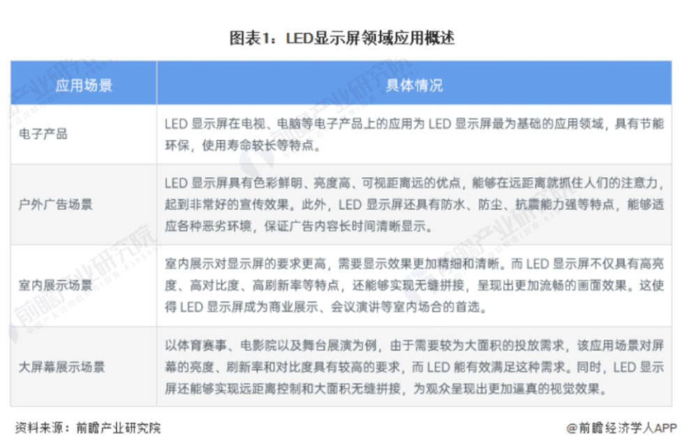 長沙LED顯示屏—湖南LED顯示屏—湖南創(chuàng)斯特電子科技有限公司