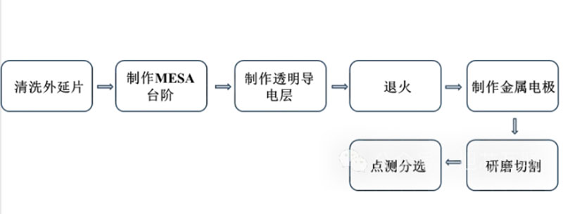 長沙LED顯示屏—湖南LED顯示屏—湖南創(chuàng)斯特電子科技有限公司