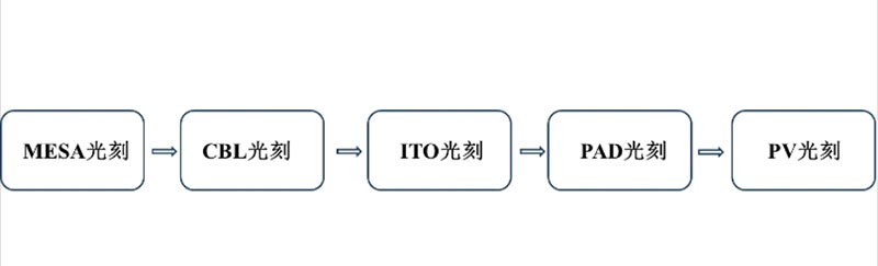長沙LED顯示屏—湖南LED顯示屏—湖南創(chuàng)斯特電子科技有限公司