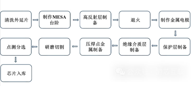 長沙LED顯示屏—湖南LED顯示屏—湖南創(chuàng)斯特電子科技有限公司