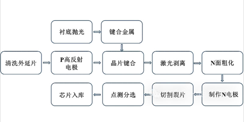 長沙LED顯示屏—湖南LED顯示屏—湖南創(chuàng)斯特電子科技有限公司
