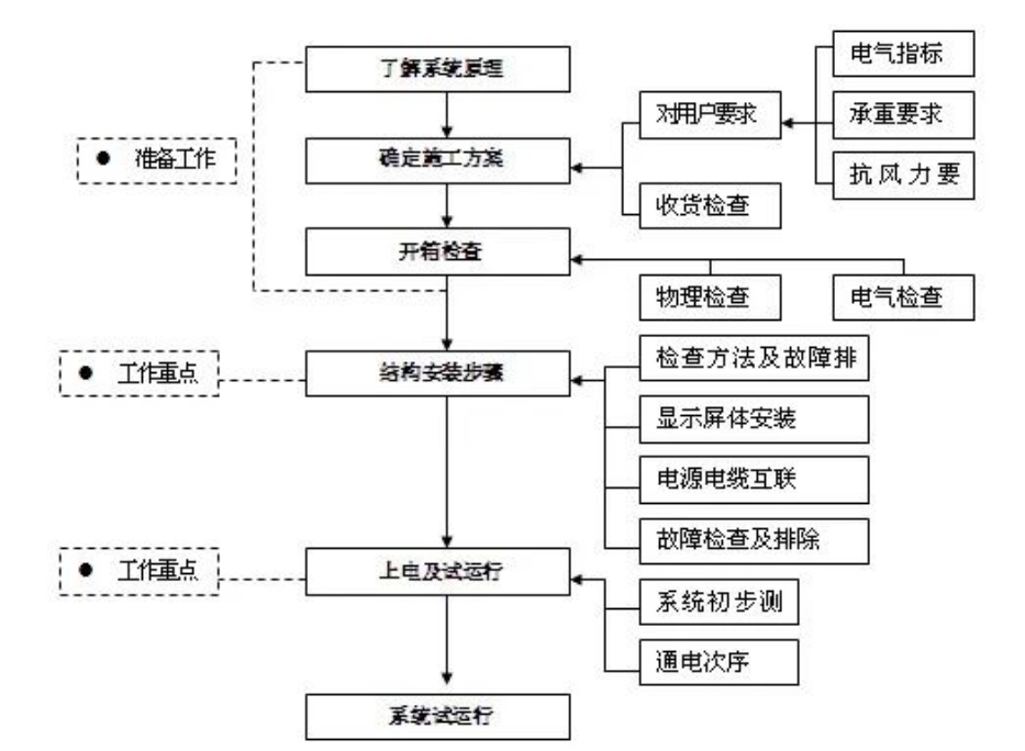 長沙LED顯示屏—湖南LED顯示屏—湖南創(chuàng)斯特電子科技有限公司